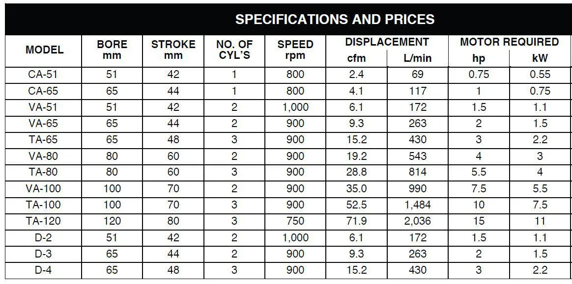Air Compressor Verticle Pumps - Single Stage