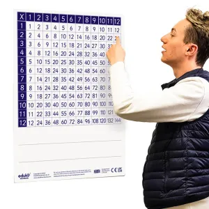 Dry Erase Teachers A2  Multiplication Board