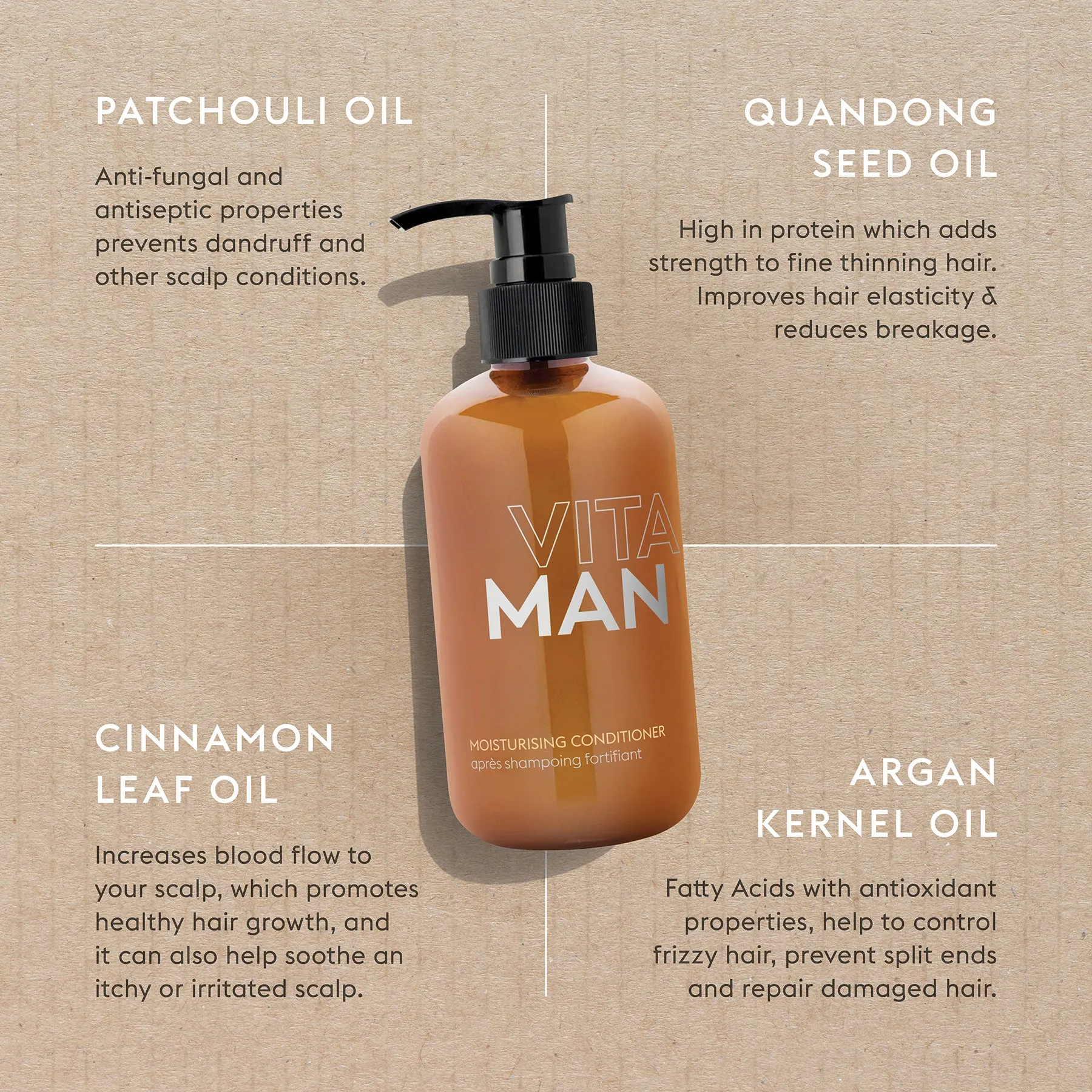 Dry Hair & Scalp Treatment Kit