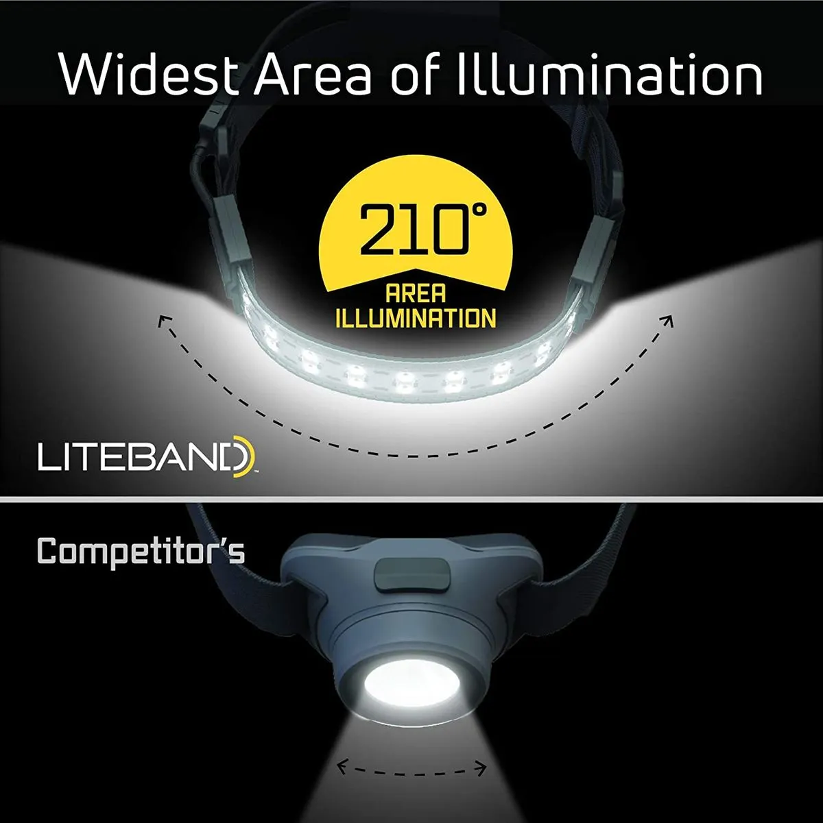 Liteband - Headlight 300 - B7RY